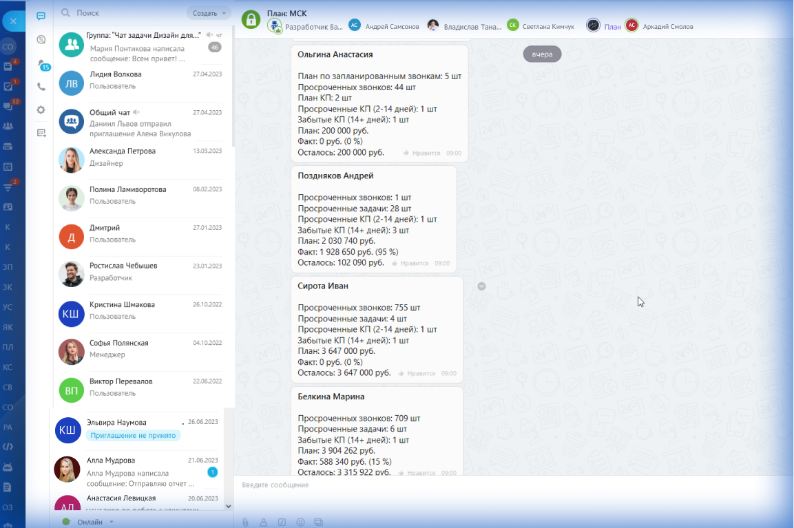 Ежедневные отчеты в чат Битрикса