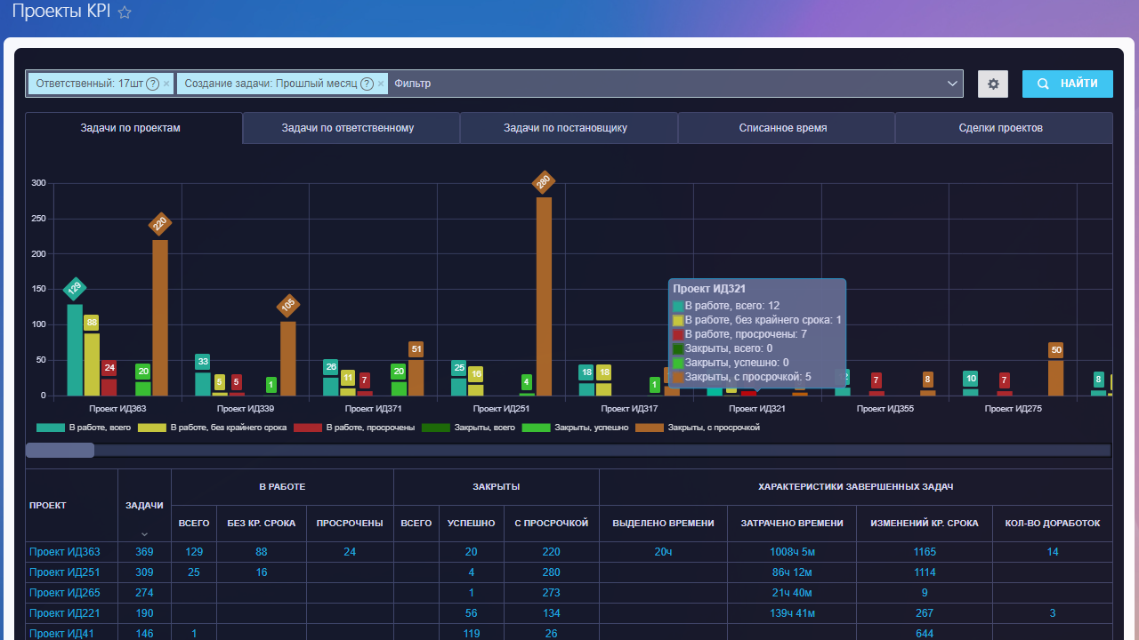 Интерфейс приложения "Проекты KPI"
