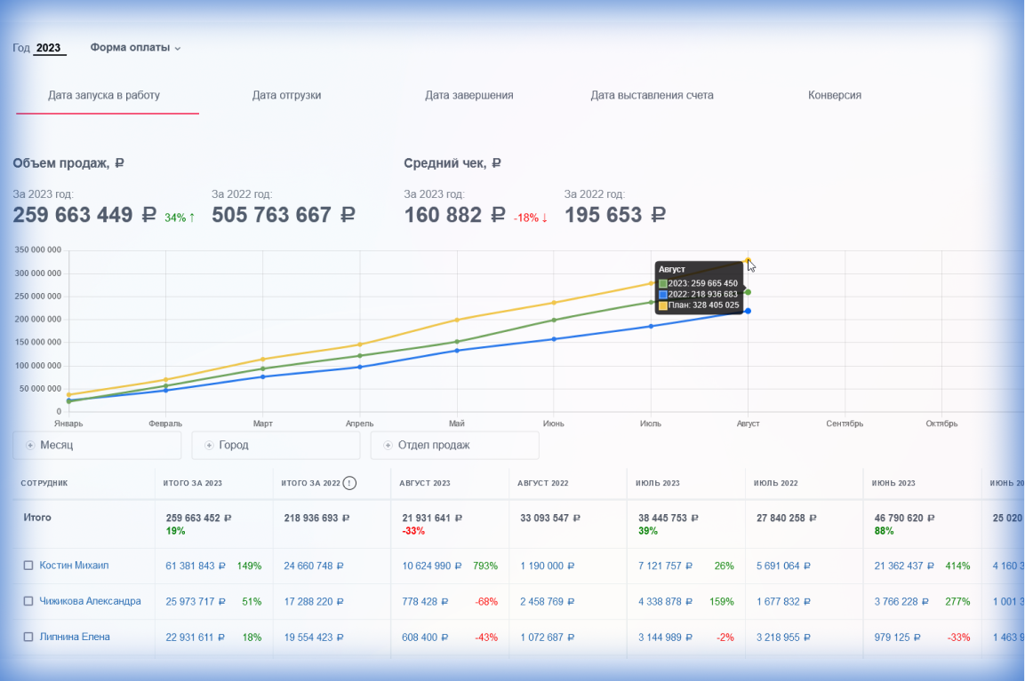 Отчет план-факты