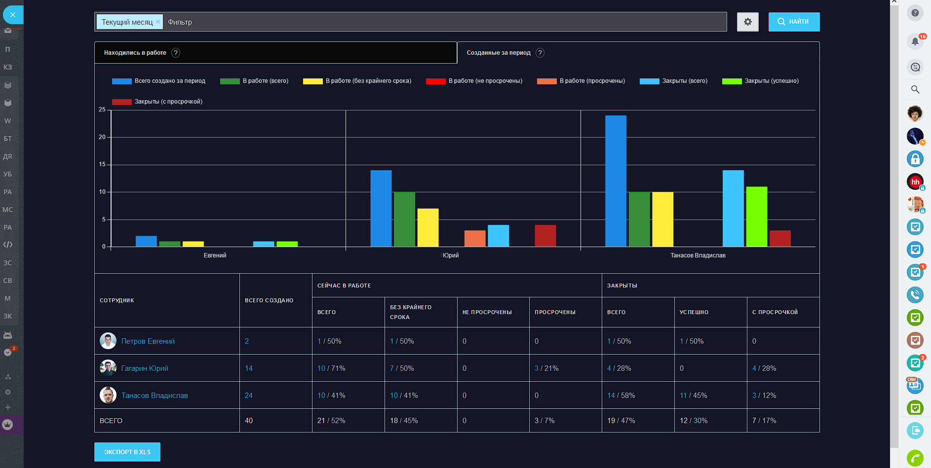 График текущего месяца созданные за период