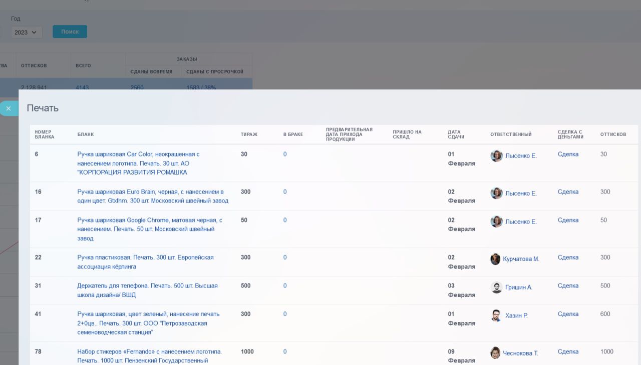 Детализация по отчету