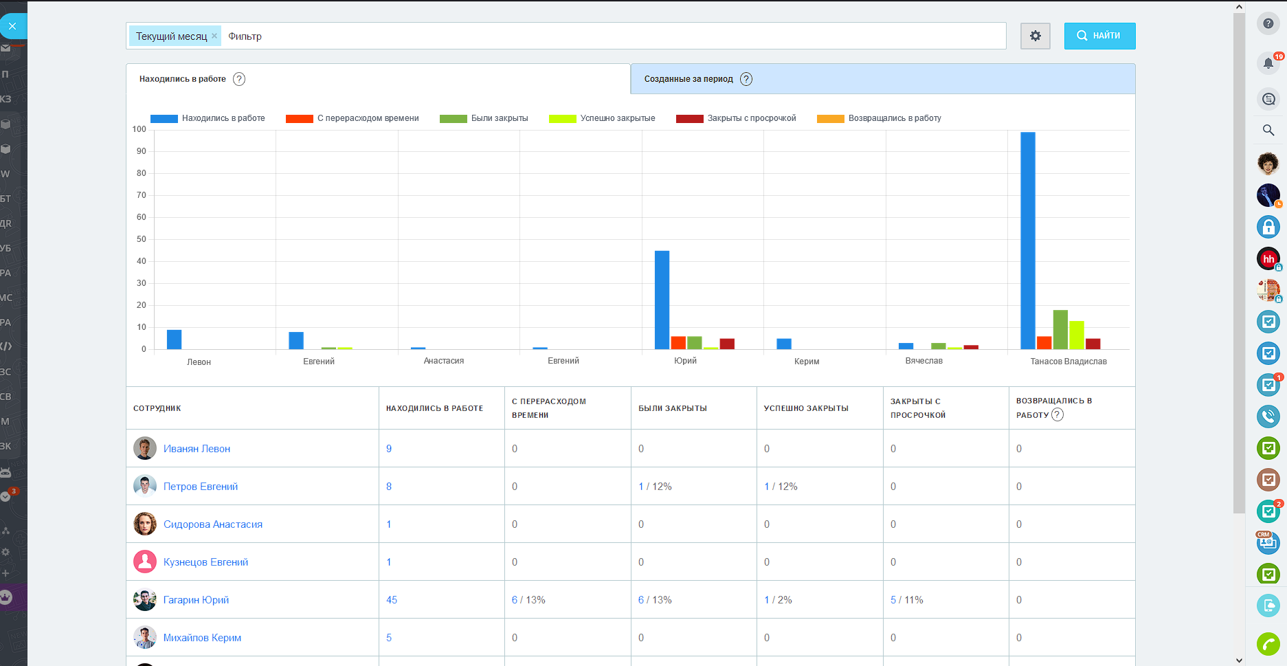 График текущего месяца находились в работе