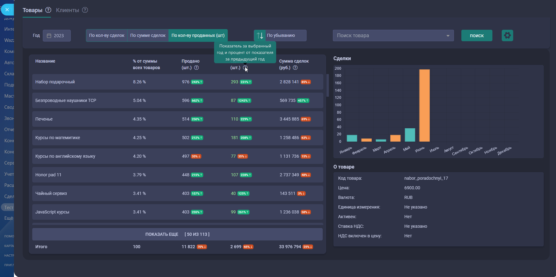 Отчет по товарам для Битрикс24 от разработчика Bambit