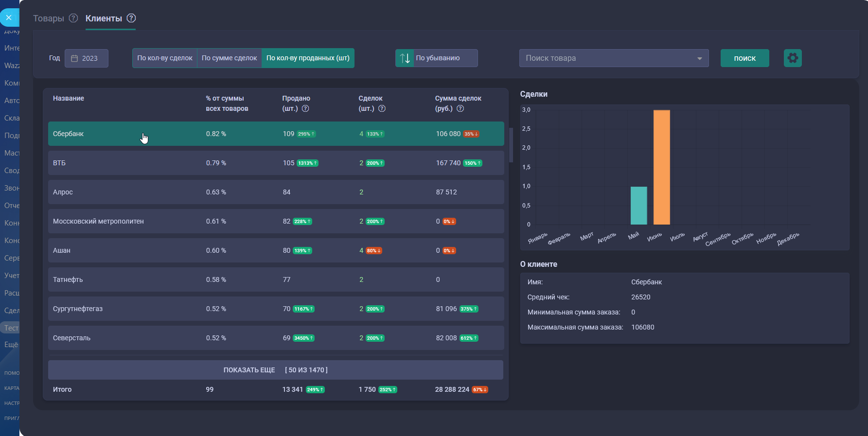 Отчет по клиентам для Битрикс24 от разработчика Bambit