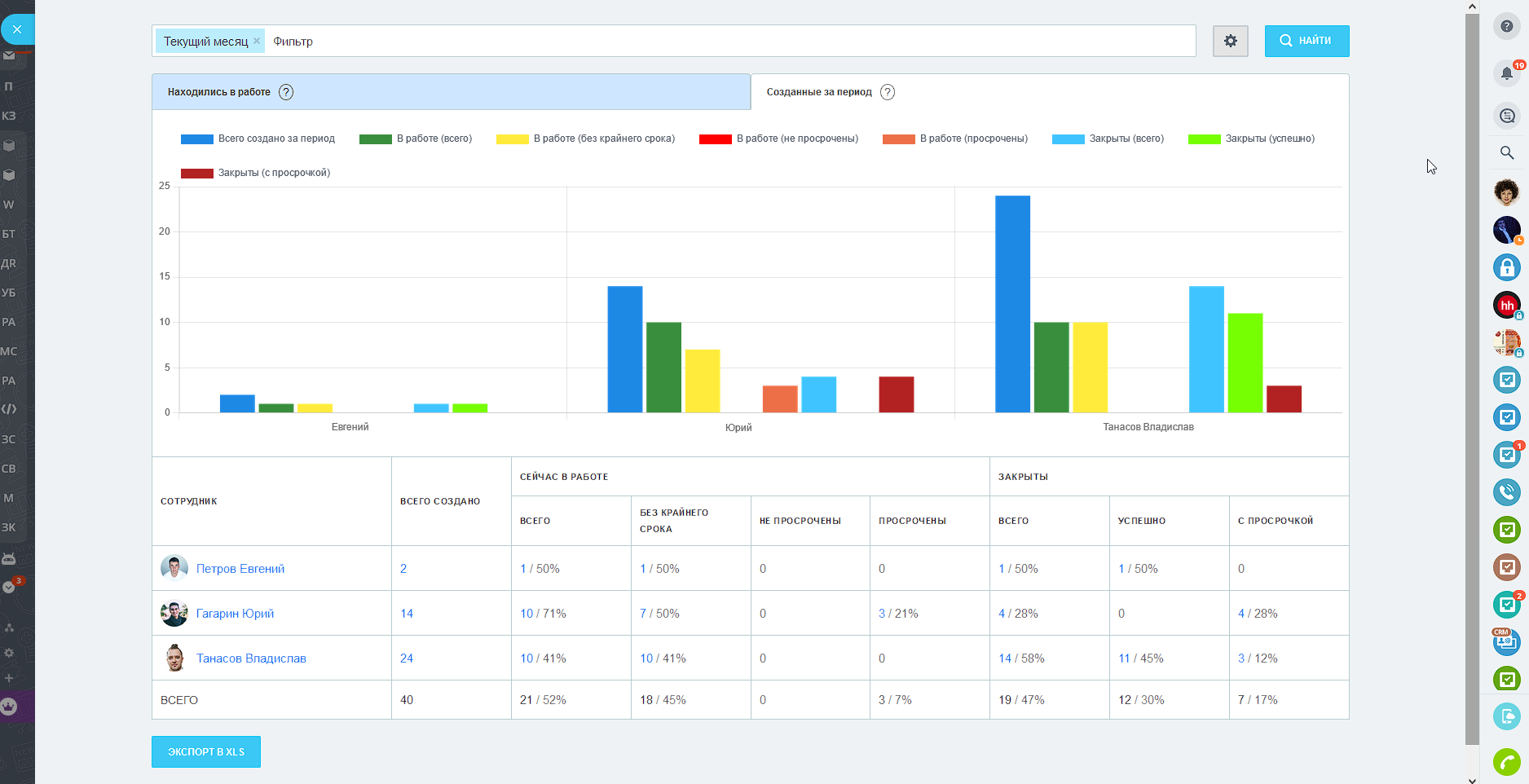 Текущий месяц созданные за период задачи KPI