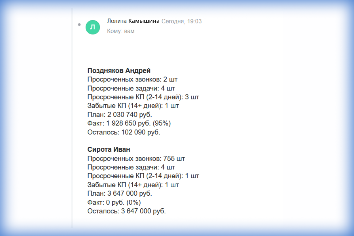 Отчеты на почту