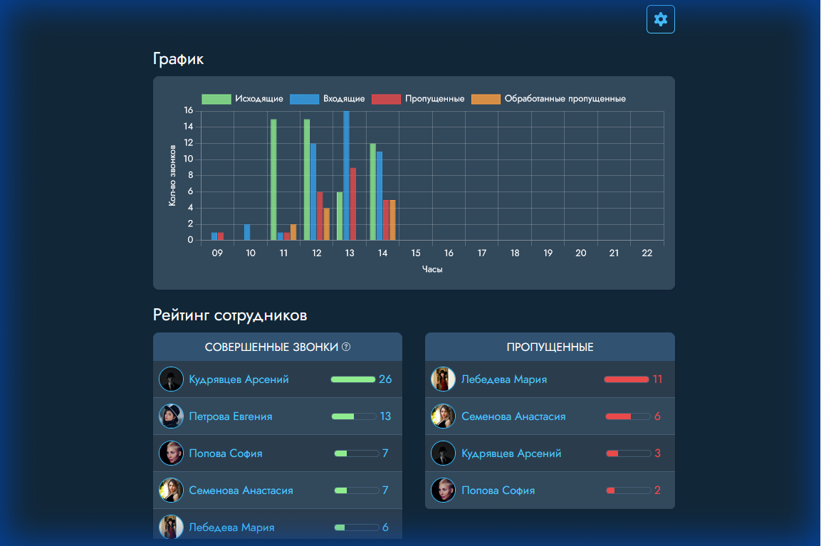 Отчеты REAL-TIME