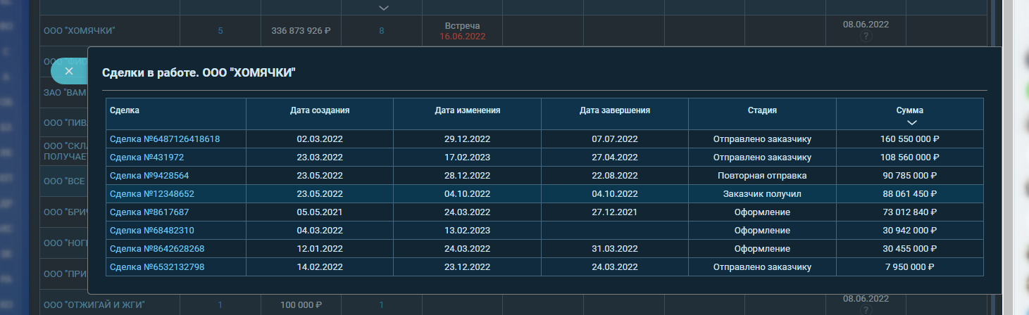 Детализация по сделкам компании